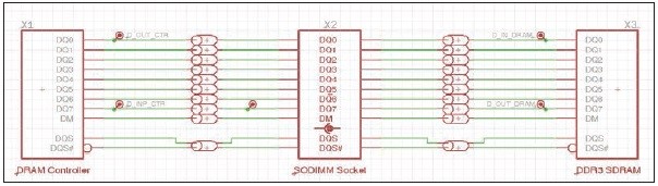 Obr. 1 Zapojení DR3 SDRAM obvodu